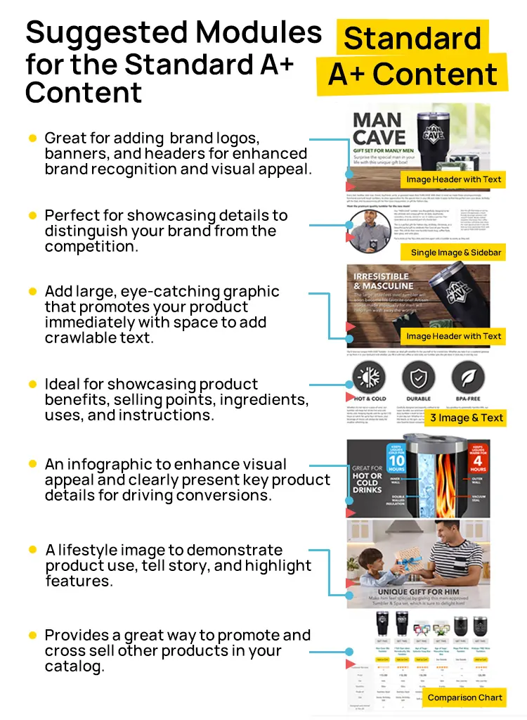 Enhanced Brand Content A+ 21 Brand Content Standard A+ Modules