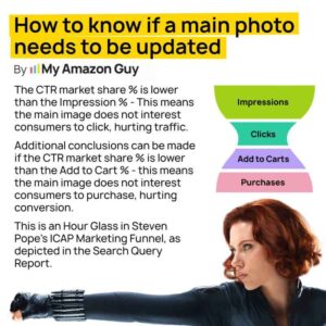 Amazon Search Query Performance Report Insights Time to Update Main Image