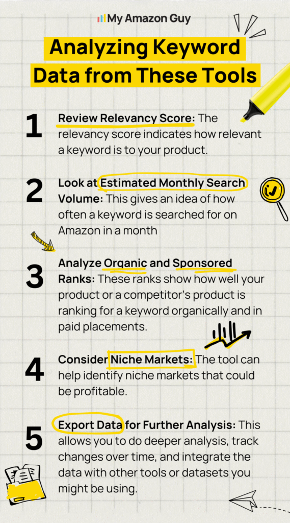 Analyzing Keyword Data from These Tools scaled 1