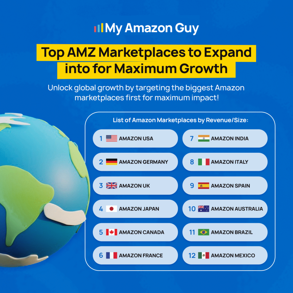 Bilingual Product Listings on Amazon Canada Top AMZ Marketplaces to Expand into for Maximum Growth