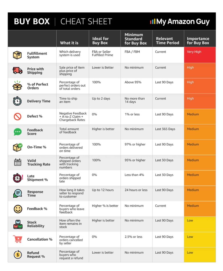 Conversion Rate Optimization Metrics buy box - cheat sheet (2)
