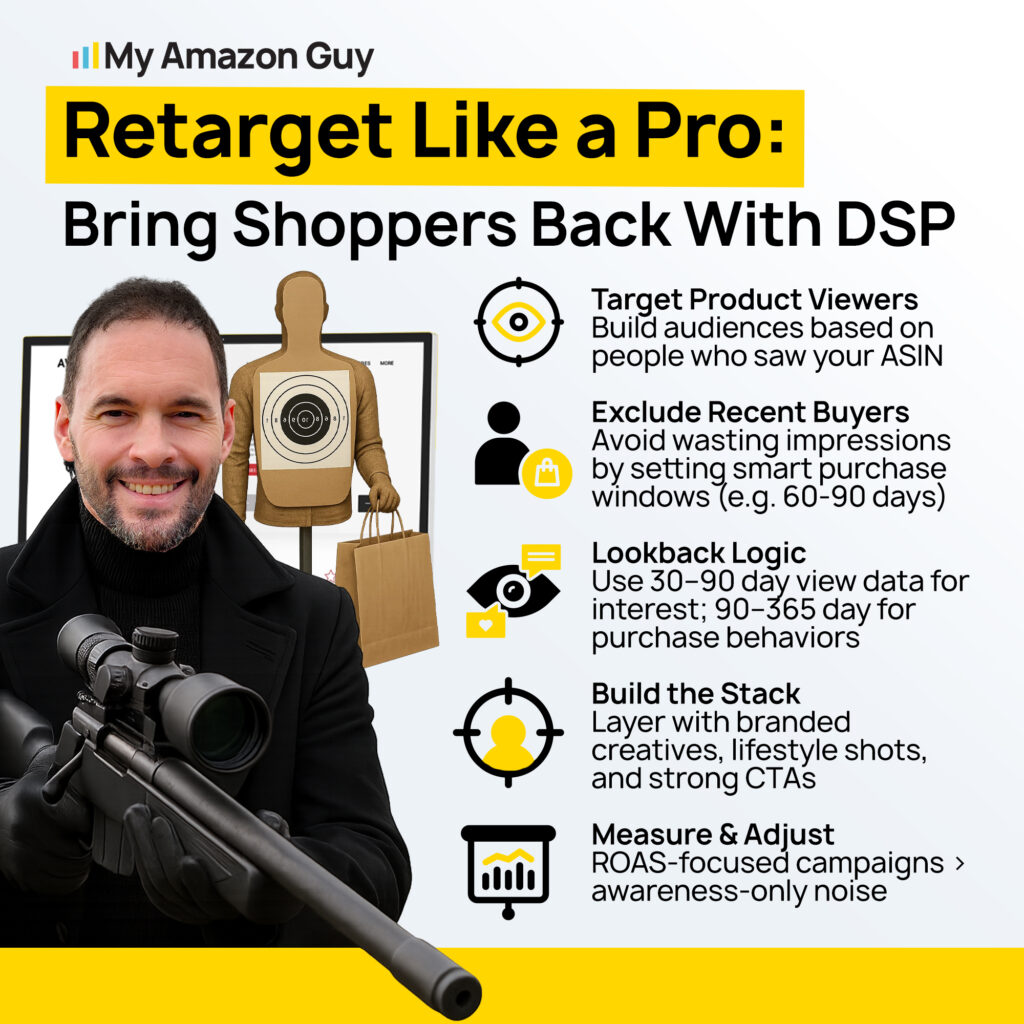 Post Prime Day Strategy Retarget Like A Pro Bring Shoppers Back With DSP