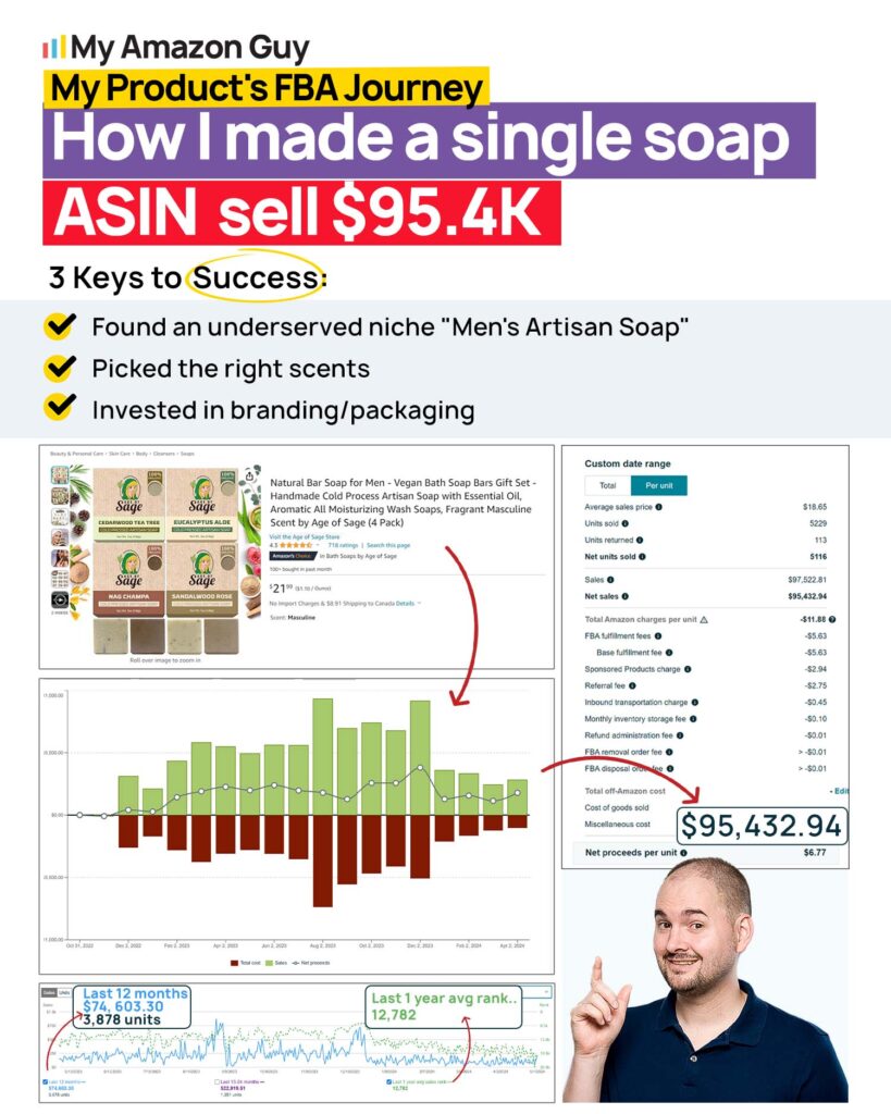 What to Sell on Amazon FBA My Products FBA Journey