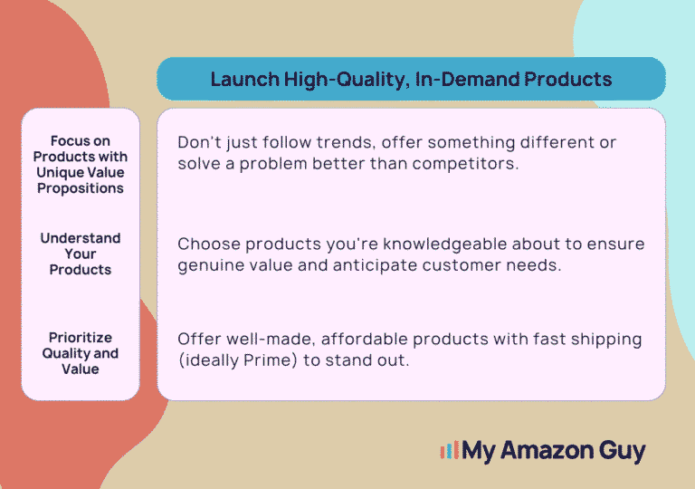 Amazon Product Portfolio Management Launch New Product