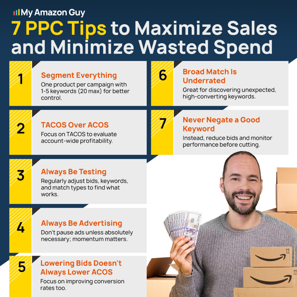 Amazon Sponsored Brands Ads Why You Should Avoid Driving Traffic to Your Brand Store 7 PPC Tips to Maximize Sales and Minimize Wasted Spend