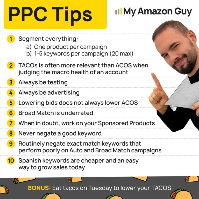 Learn Amazon Selling From LinkedIn Posts PPC Tips