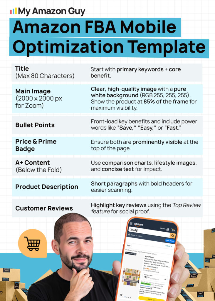 Prepare for Amazon Q4 Amazon FBA Mobile Optimization Template scaled 1
