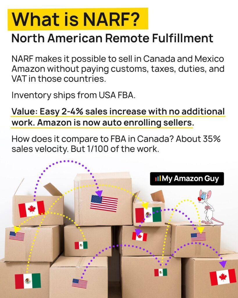Seller Mistakes When Expanding to Amazon Canada What is NARF