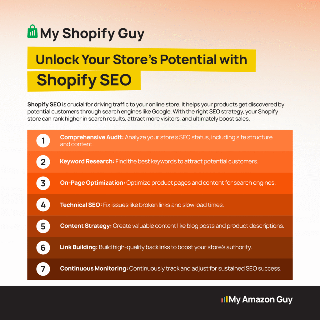 Top Shopify Apps for DTC Brands Unlock Your Stores Potential with Shopify SEO