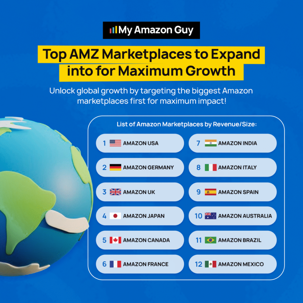 Amazon Accelerate 2025 Key Takeaways Top AMZ Marketplaces to Expand into for Maximum Growth.png