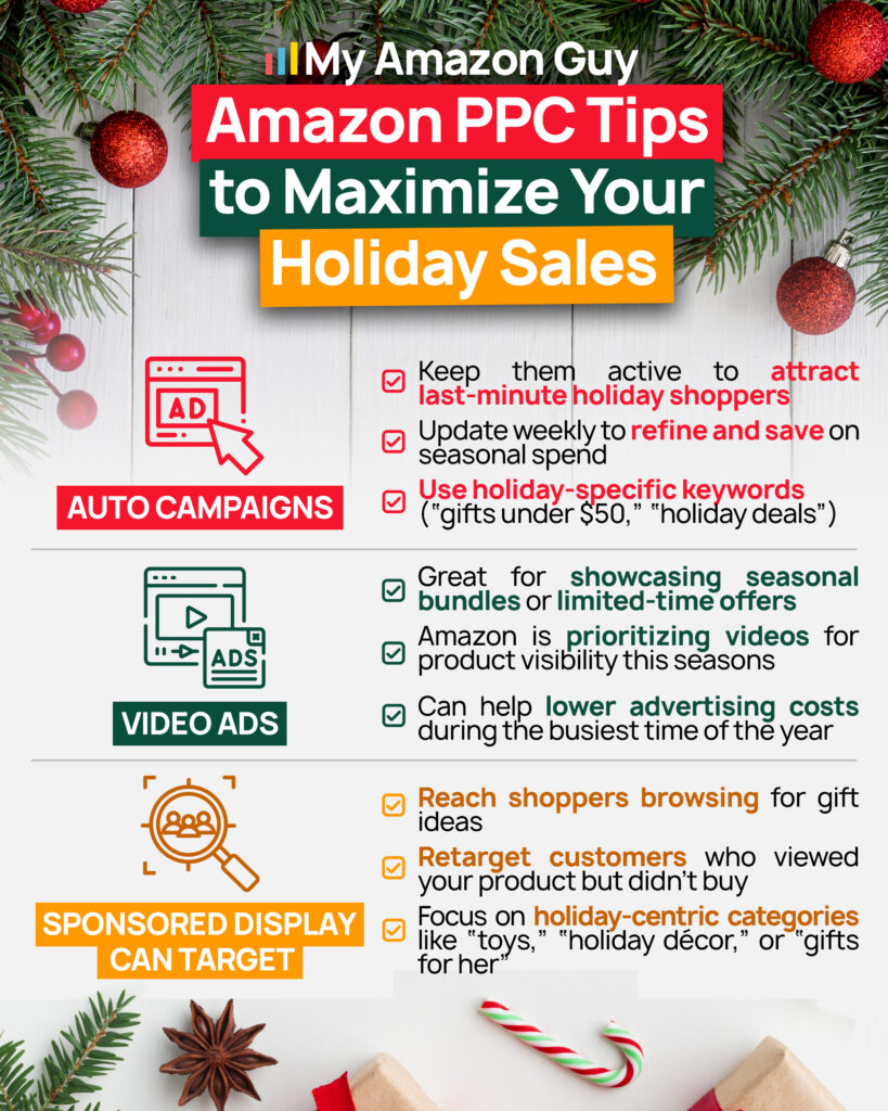Amazon Holiday Creative Strategy Amazon PPC Tips to Maximize Your Holiday Sales