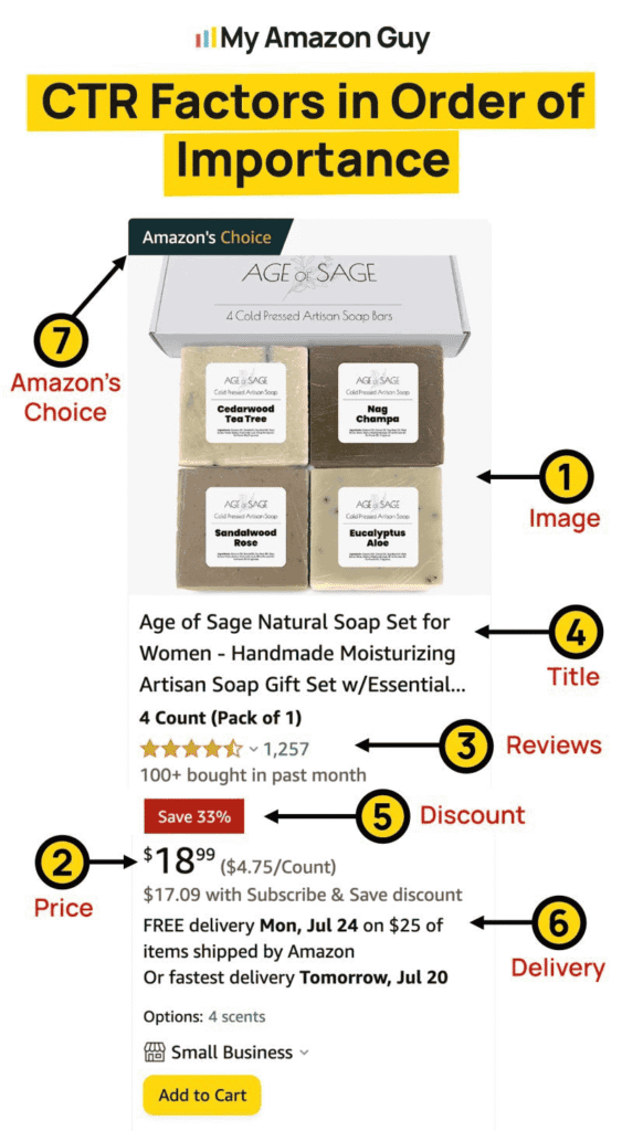 Amazon SEO vs Traditional Website SEO KPIs Measurement Listing Main Image Optimization CTR Contributors