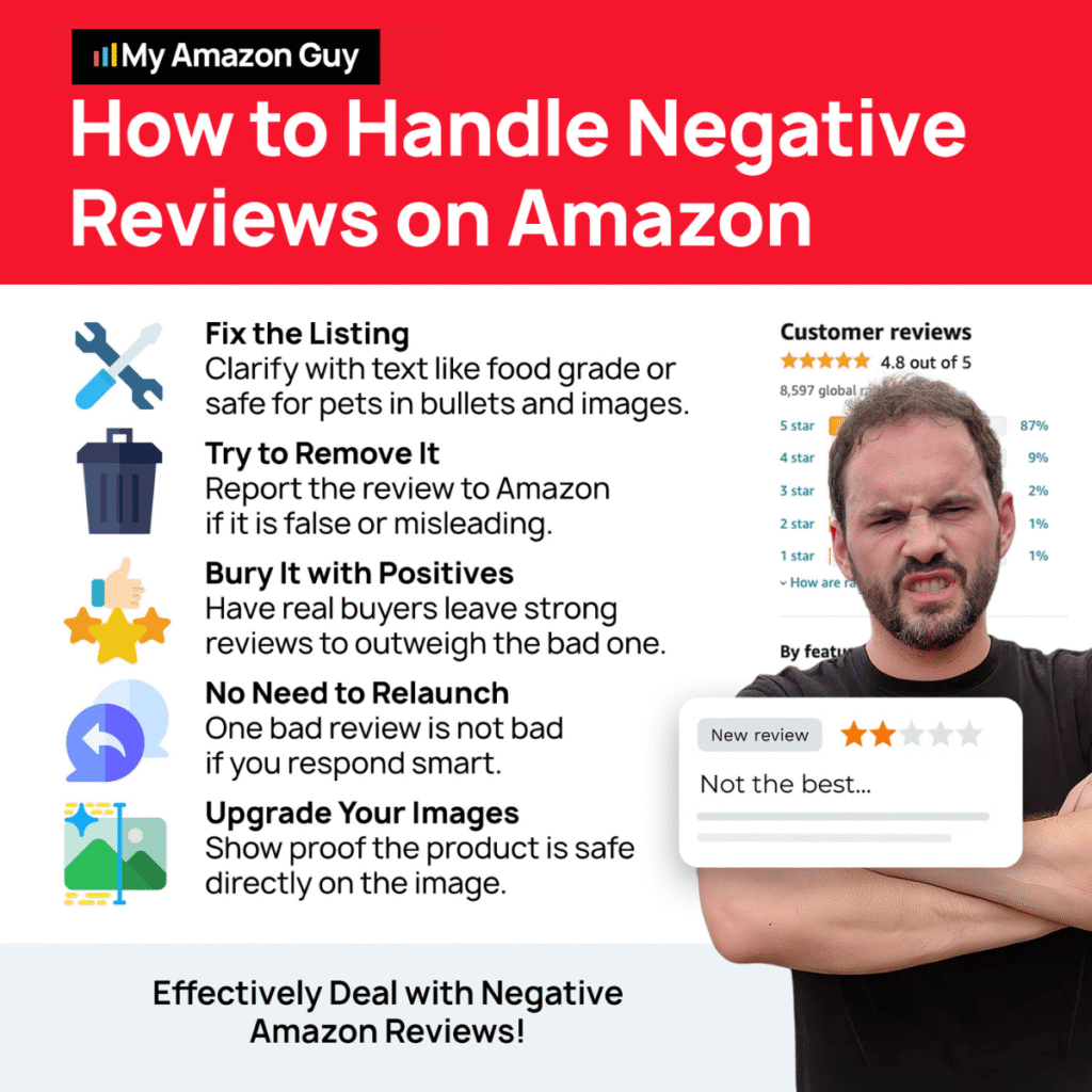 Amazon Seller Protection Against Buyer Fraud How to Handle Negative Reviews on Amazon.png