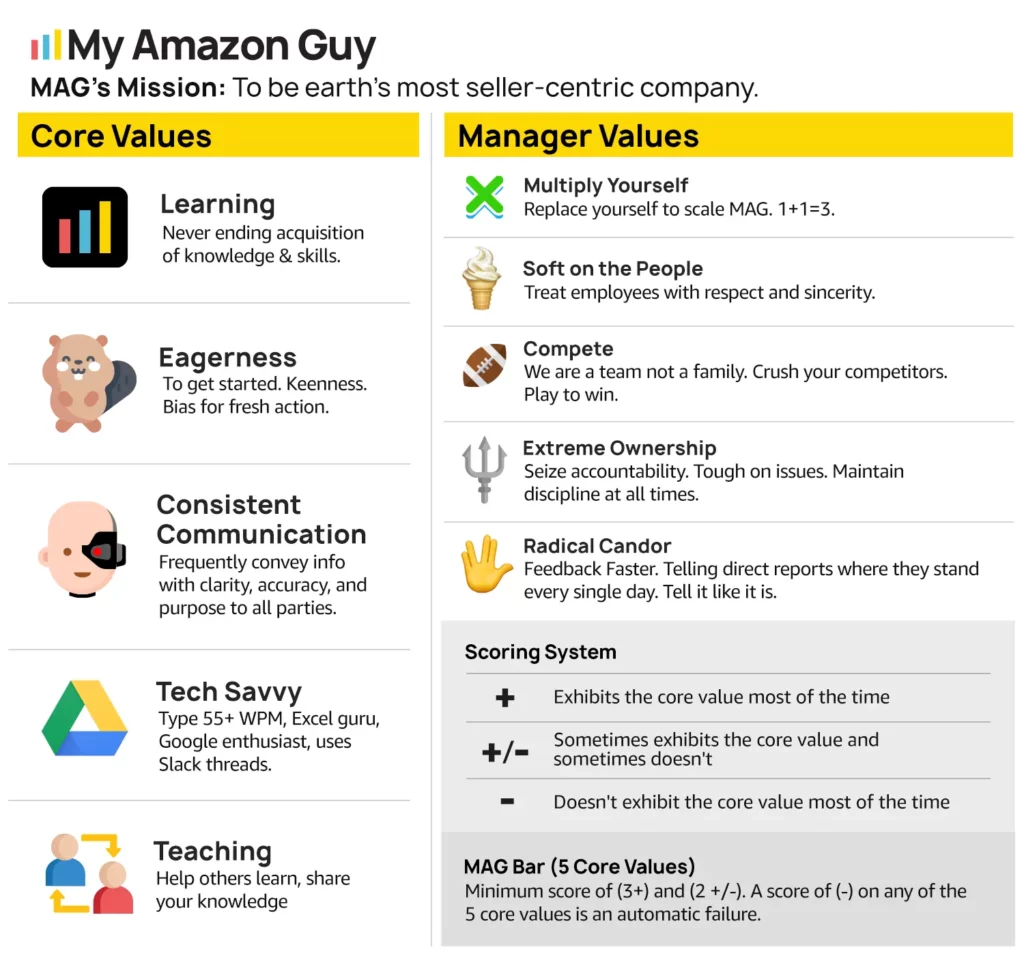My Amazon Guy Core Values