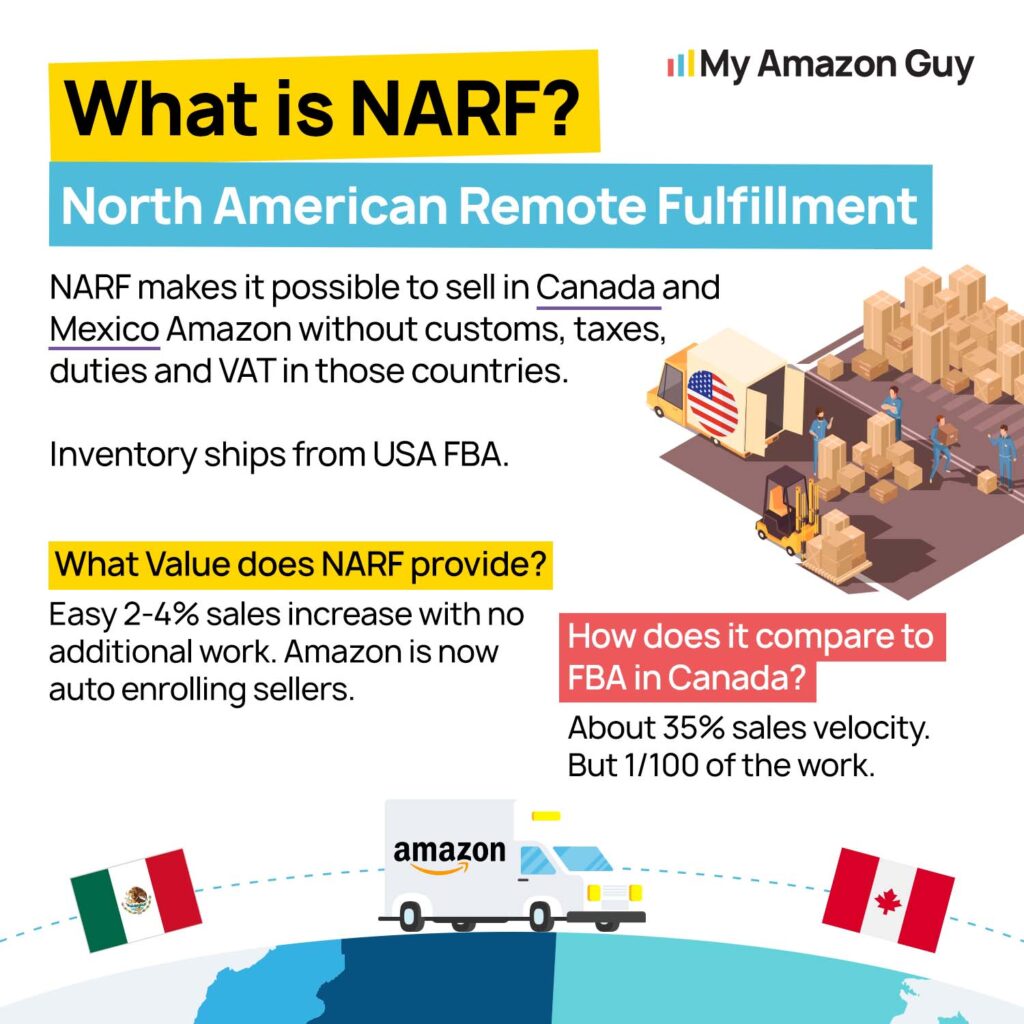 Documents Needed to Start Selling on Amazon Canada What is NARF North American Remote Fulfillment 1