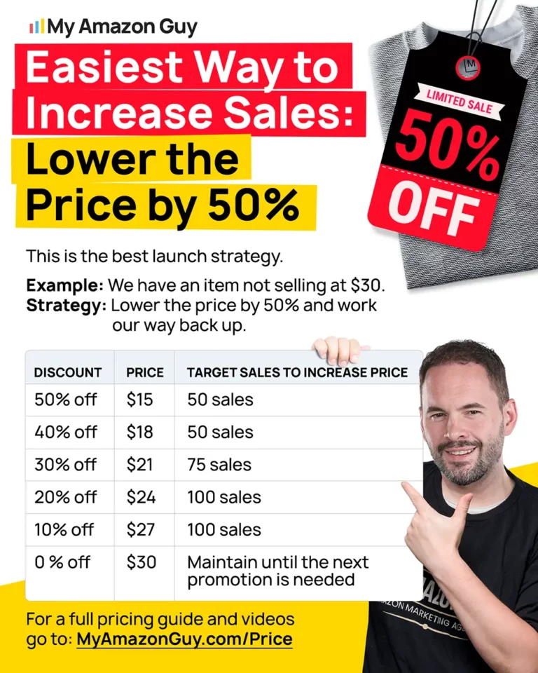 FBA Product Launch Price Strategy 1 Easiest way to increase sales: lower price by 50%