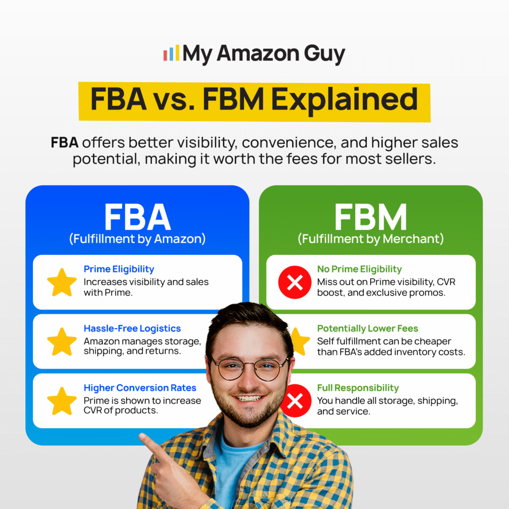 Amazon FBA vs FBM in Canada Explained.png