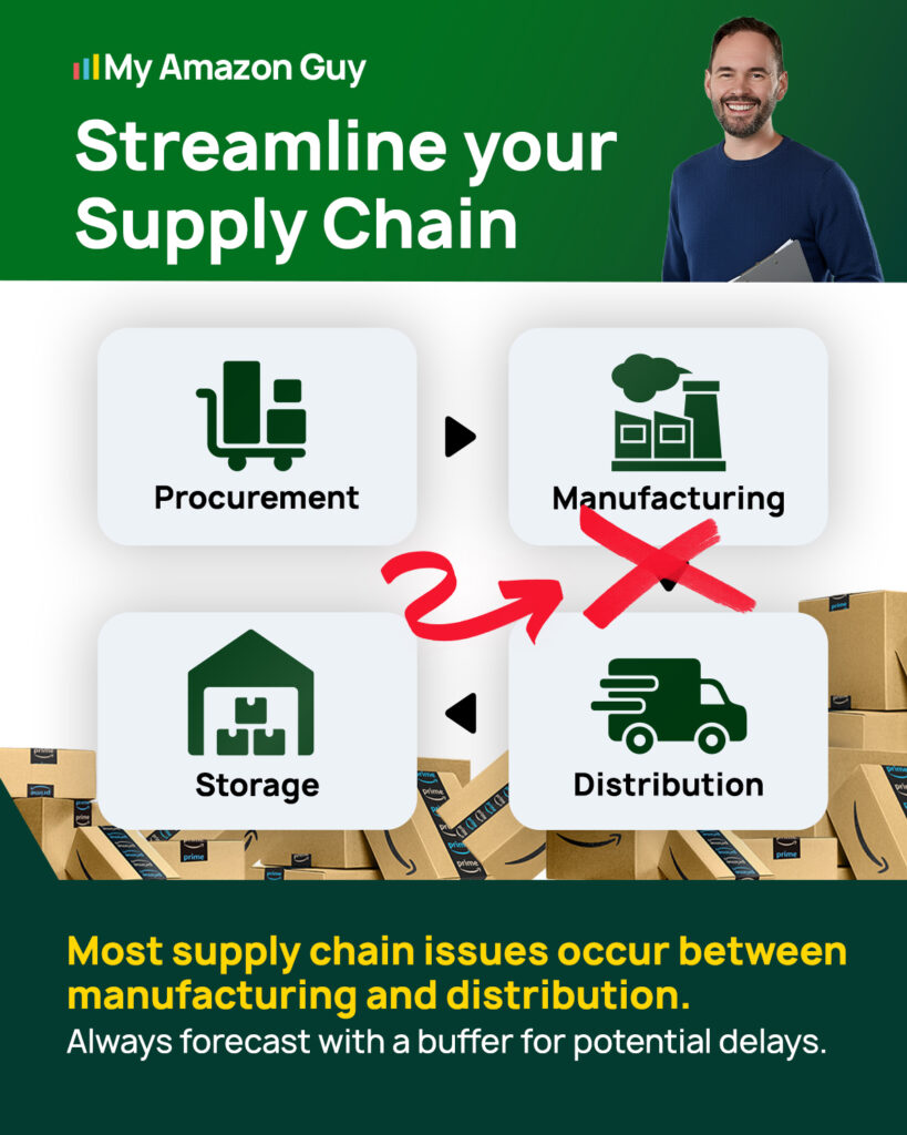 Amazon Is Charging You Rent. Are You Treating Your Inventory Like a Bad Tenant? 3 Amazon Inventory Management Strategy Streamline Your Supply Chain