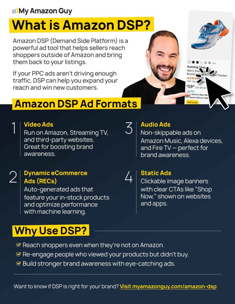 Solving Amazon DSP Concerns What is Amazon DSP.jpg