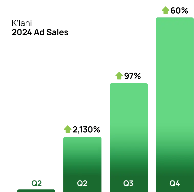 K'lani Amazon Ad Sales