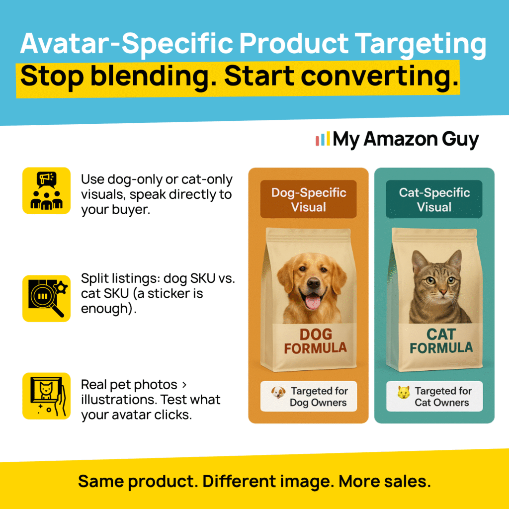Amazon Advertising Management Tips Avatar Specific Product Targeting.png