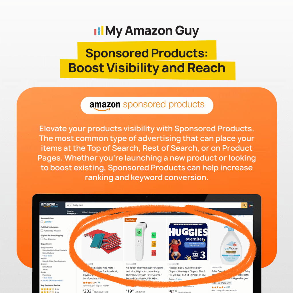 Amazon Sales Drop Sponsored Products Boost Visibility and Reach