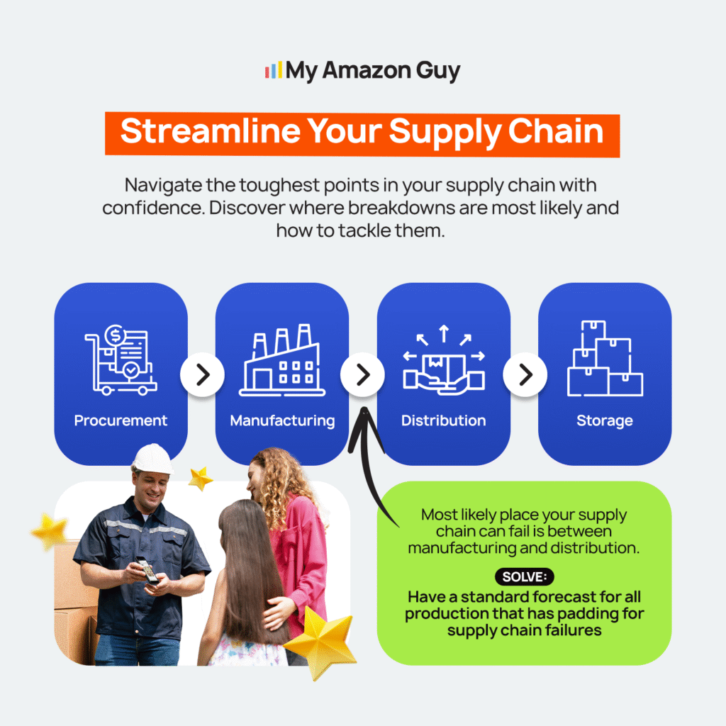 Handling Unexpected Amazon Shipping Restrictions Overcoming Supply Chain Hurdles.png