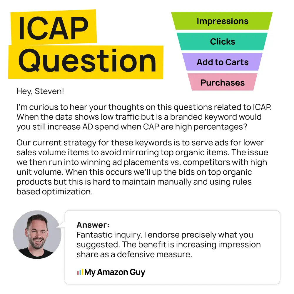 ICAP Question