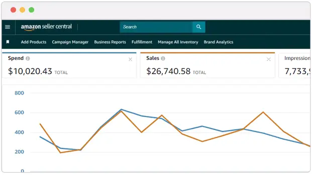 amazon ppc management