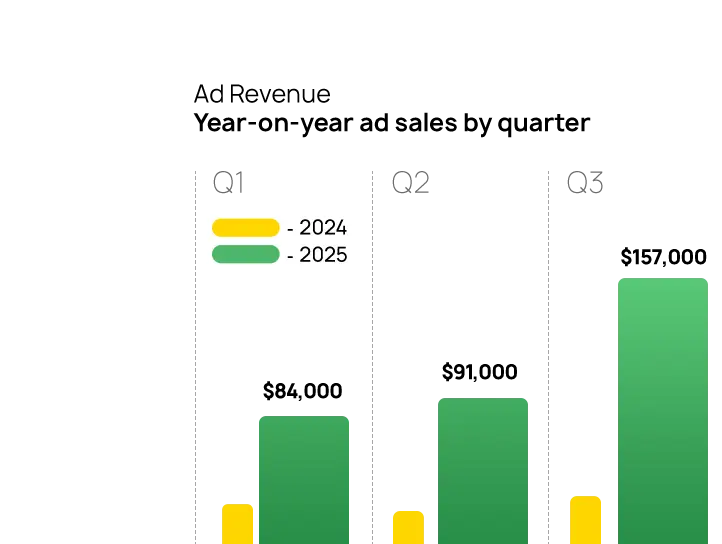 Amazon sales increase case study