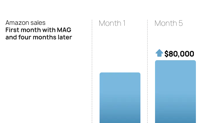 Eco-Inspired Essential Products Full Service