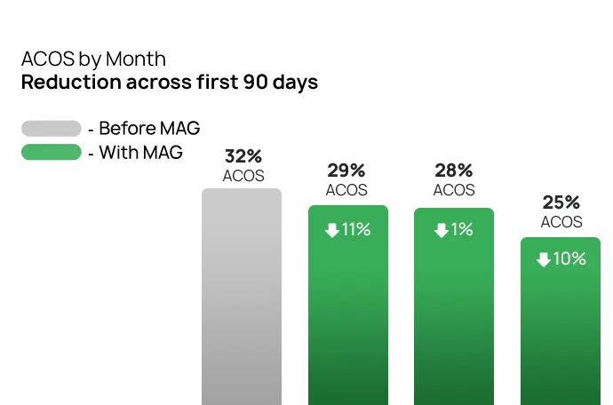 Eco-Inspired Essential Products Full Service