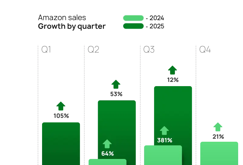 graphs fertilizer 001