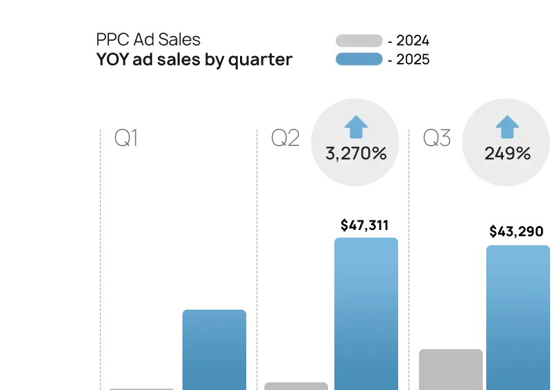 graphs fertilizer 002