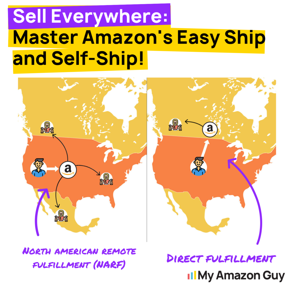 Amazon North America Unified Account NARF and Direct Fulfillment.png