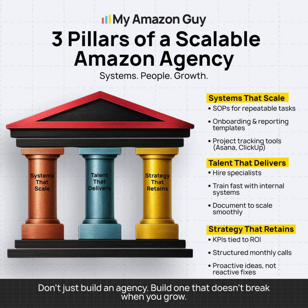 3 Pillars of a Scalable Amazon Agency.png