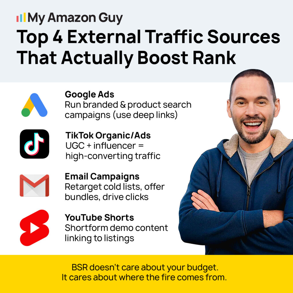 Amazon Content Marketing Strategy for 2026 Top 4 External Traffic Sources.jpg