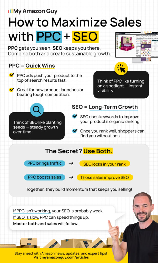 Amazon Super URL How to Maximize Sales with PPC SEO scaled.jpg