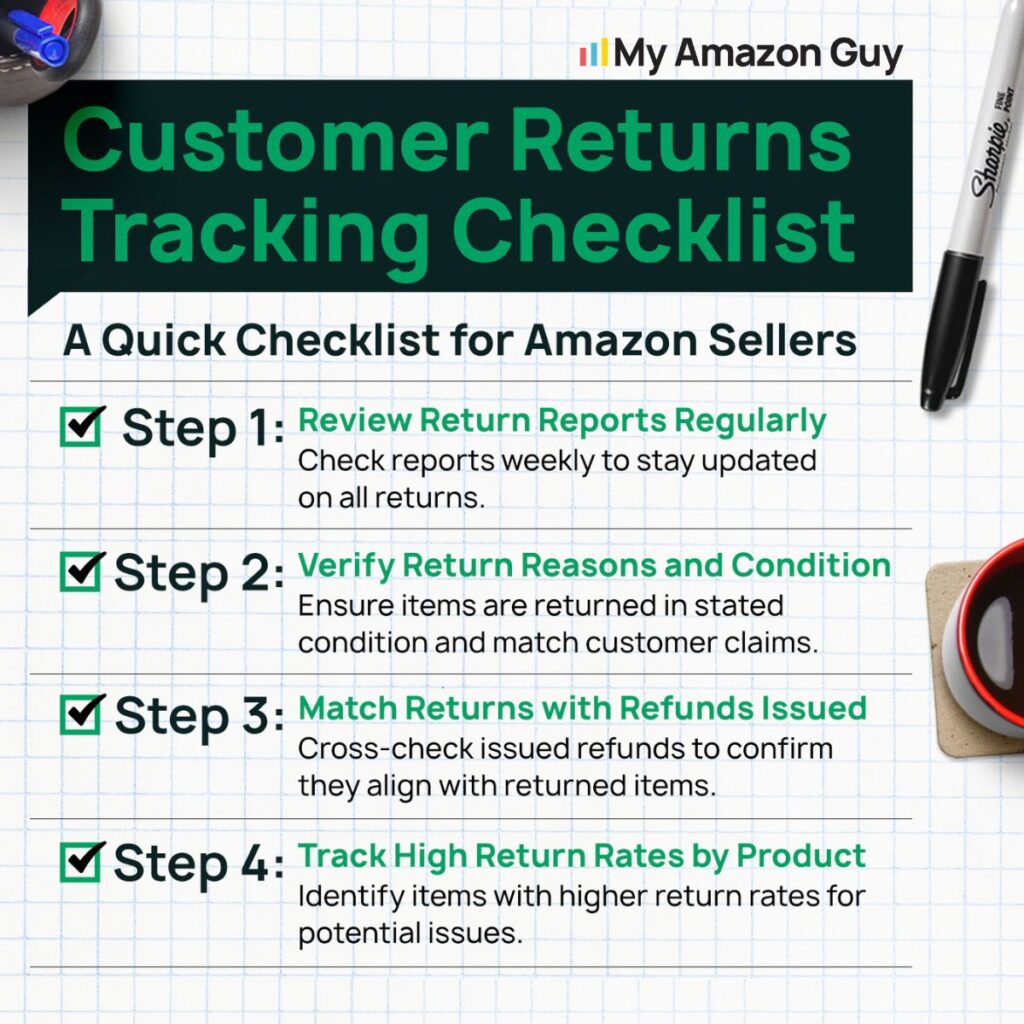How to Find the Refund Report on Amazon Seller Central Customer Returns Tracking Checklist.jpg