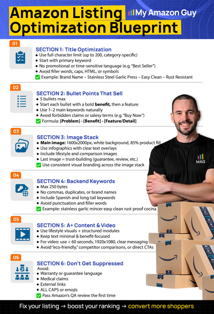 Selling Pet Supplies on Amazon Amazon Listing Optimization Blueprint.jpg