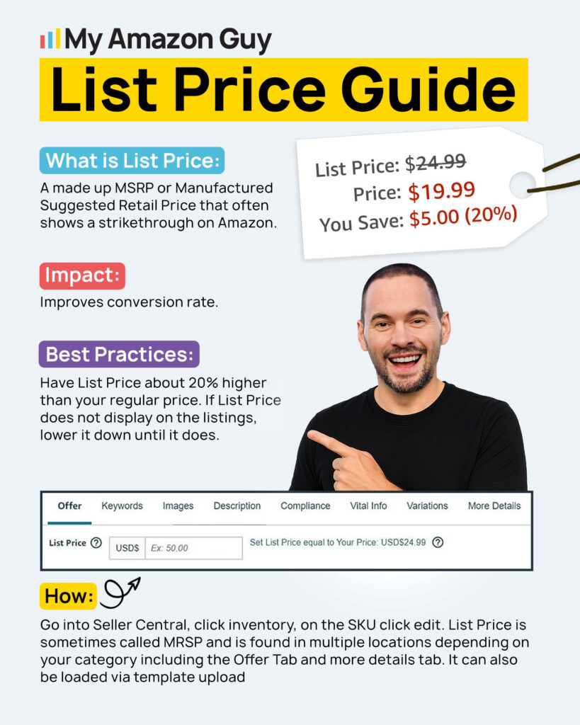 Selling Refurbished Items on Amazon Renewed List Price Guide.jpg