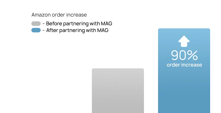 amazon fragrance case study graph 01