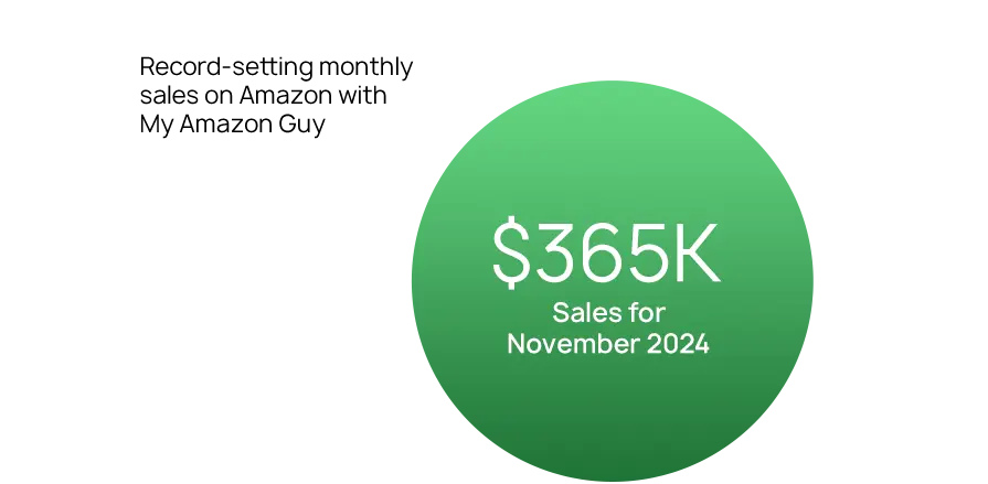 amazon fragrance case study graph2