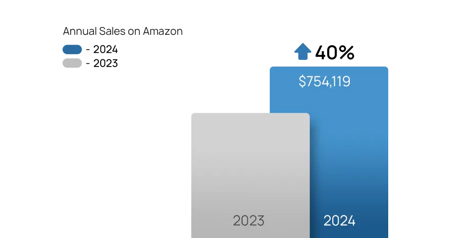 case study Pet Feeder Bowl graph 01