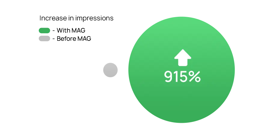 case study Pet Feeder Bowl graph 02