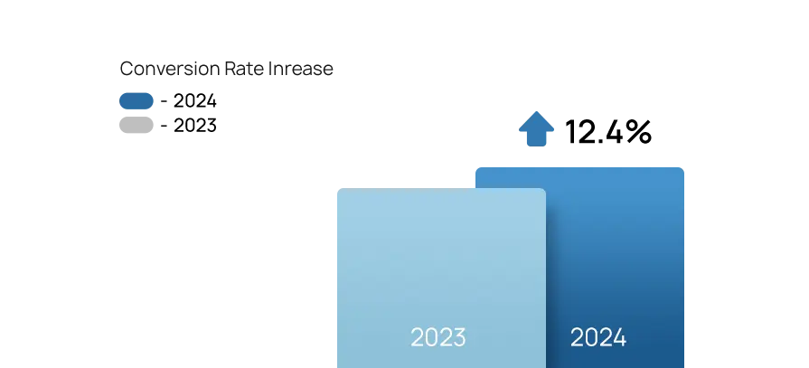 case study hair care graph 001