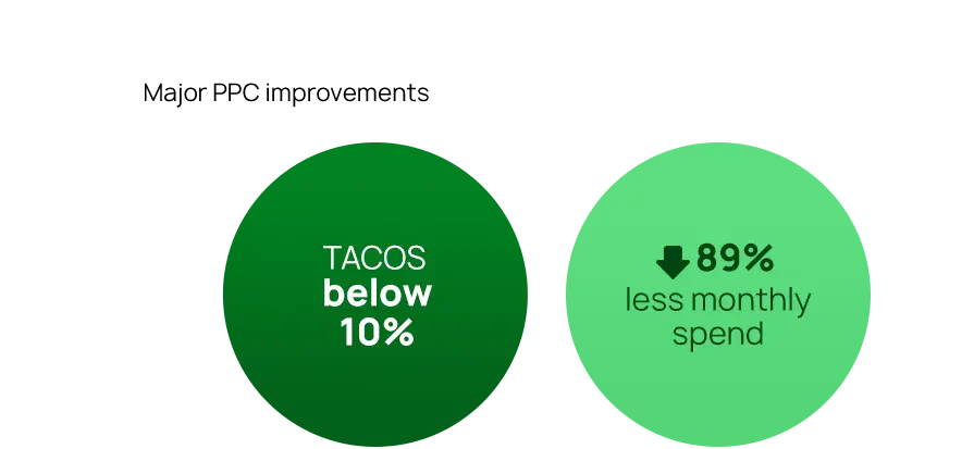 case study hair care graph 002