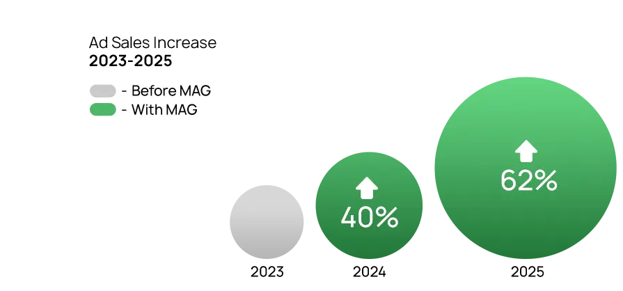 home organization graph 02