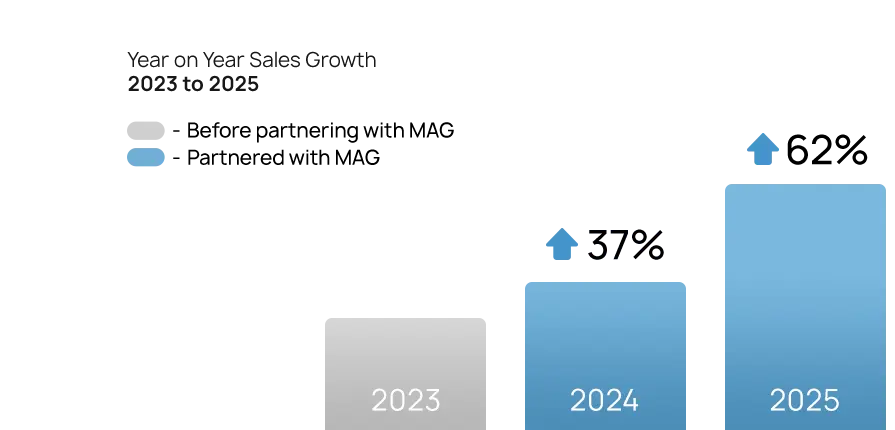 home organization graph 1
