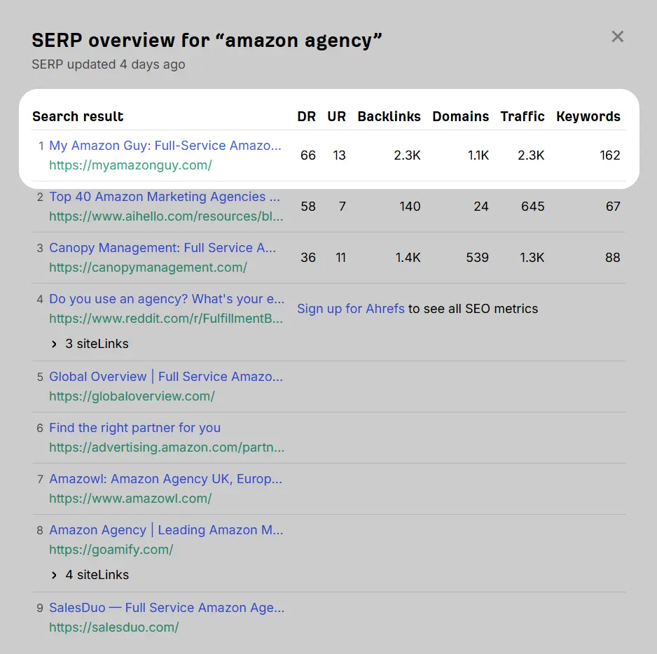 My Amazon Guy vs Eva